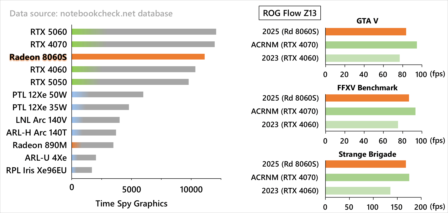 AMD Strix Halo GPU性能