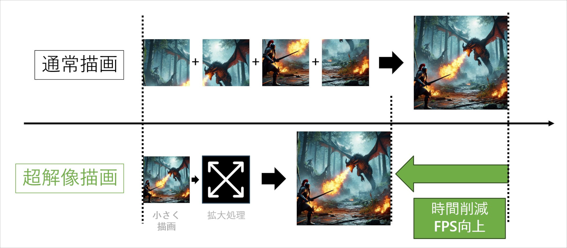 超解像ダイヤグラム