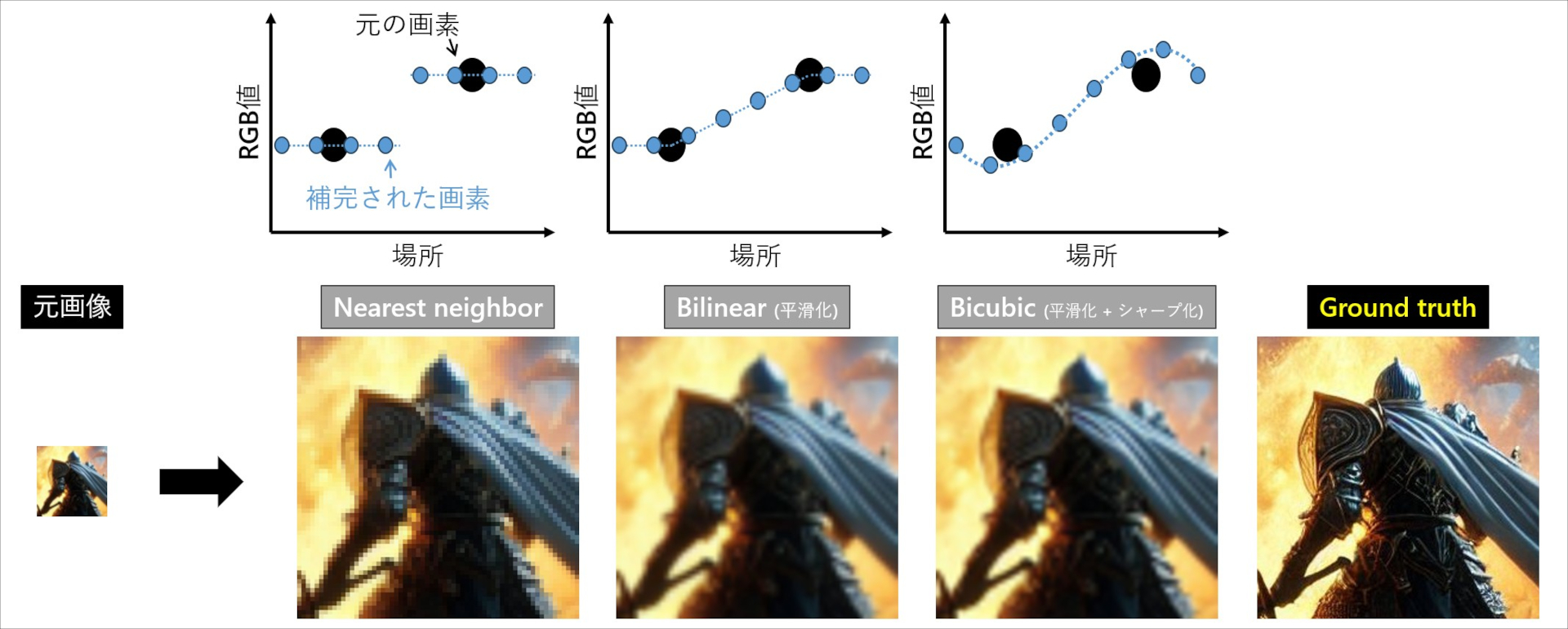 平滑化・シャープ化フィルタ