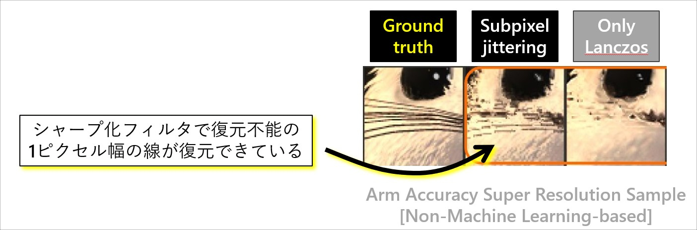 DLSS、FSR、XeSS ー フレームレート向上技術の基礎理解