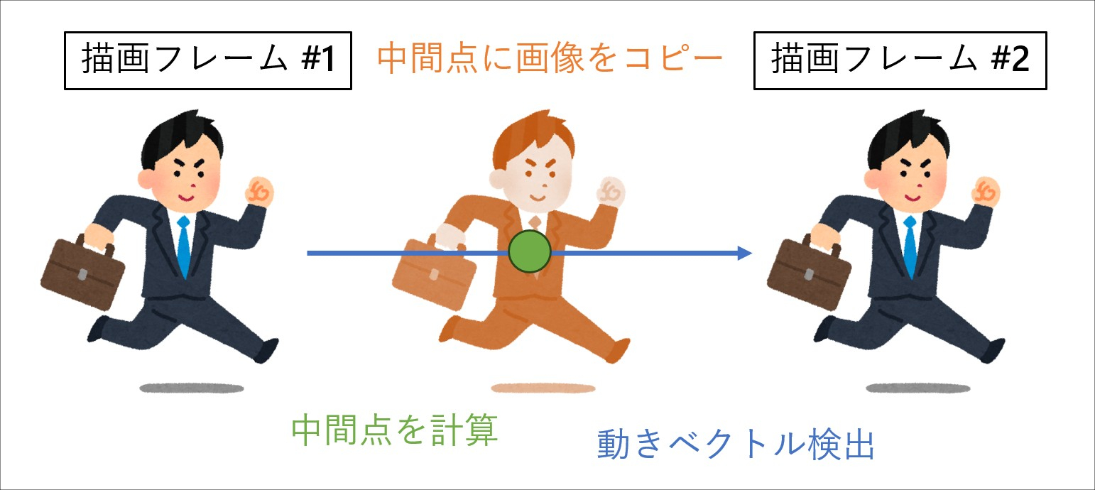 メッシュワープ