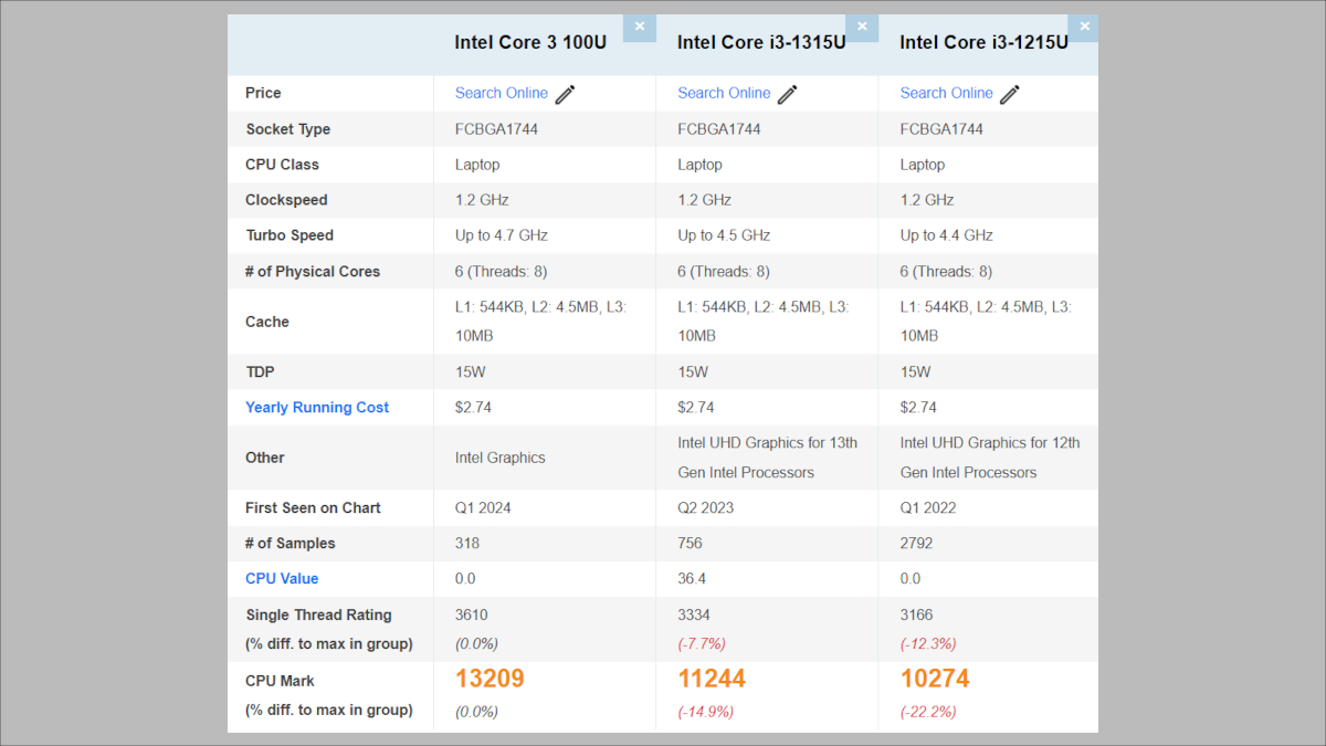 Core 3 100UのPassmarkスコア