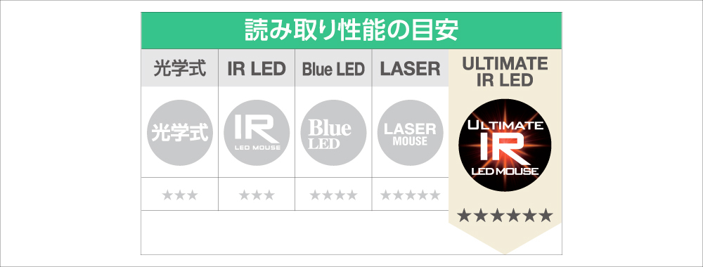 エレコム Precisionist マウス