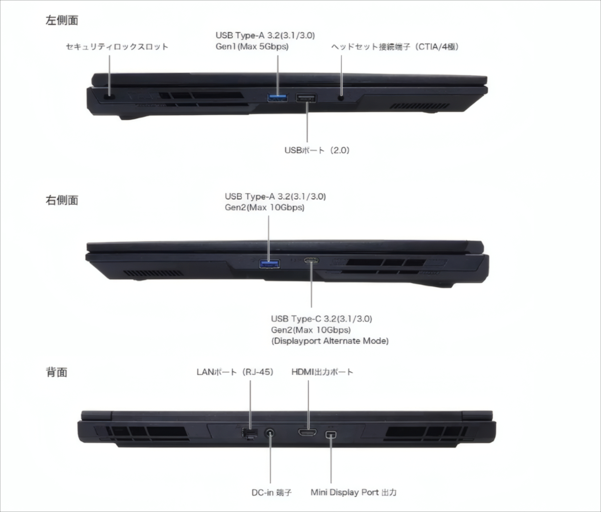 FRONTIER AVNシリーズ