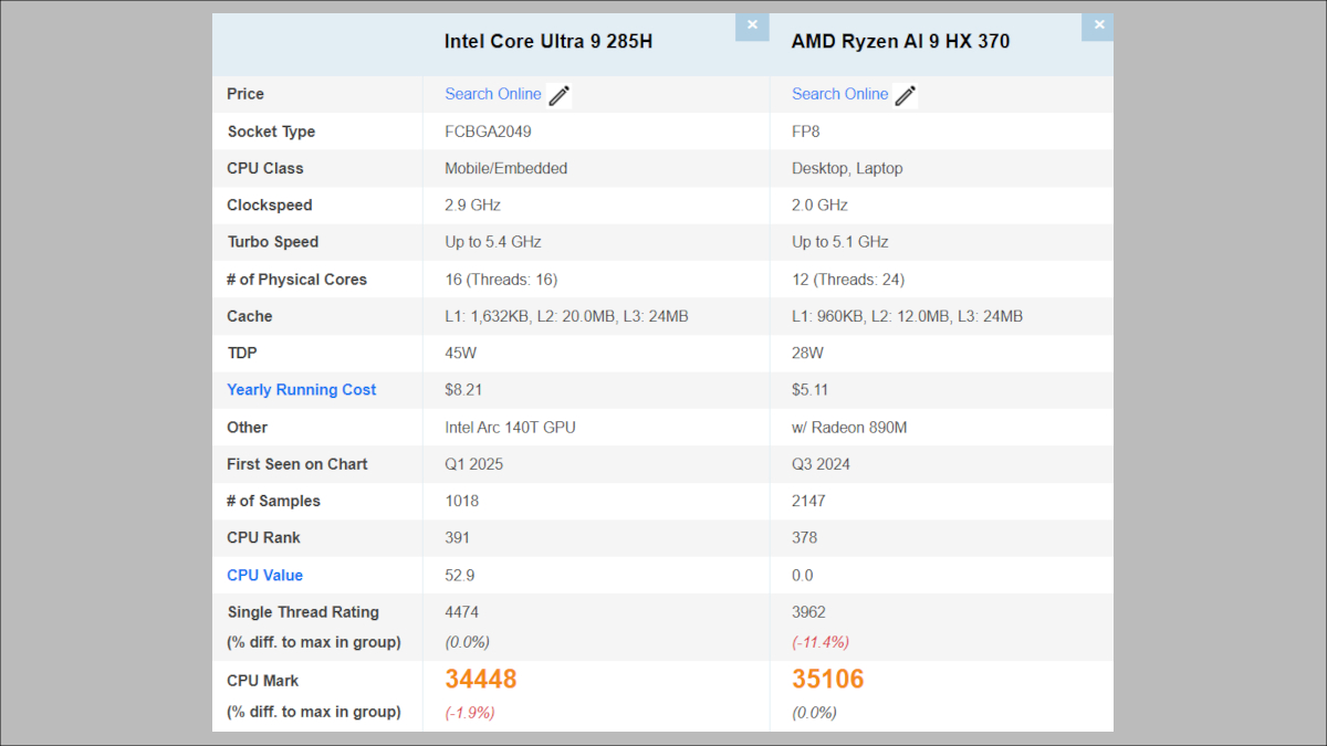 Core Ultra 9 285HとRyzen AI 9 HX 370のベンチマークスコア