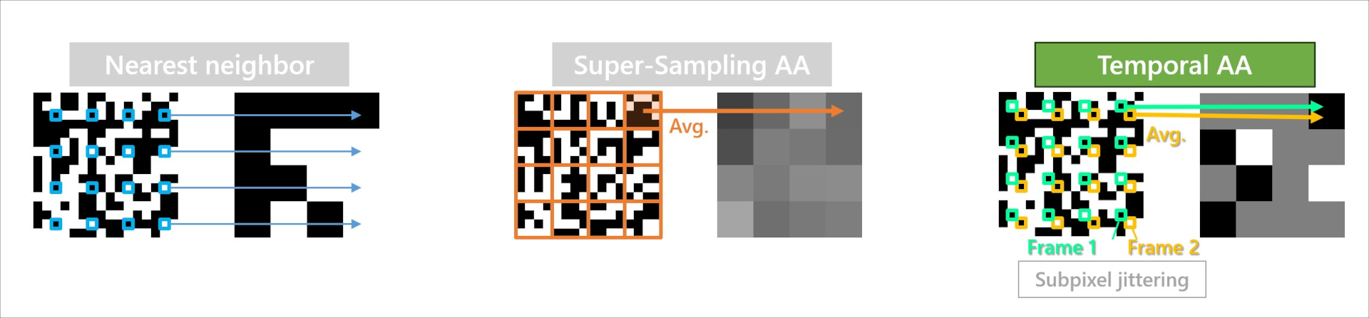 アンチエイリアシング