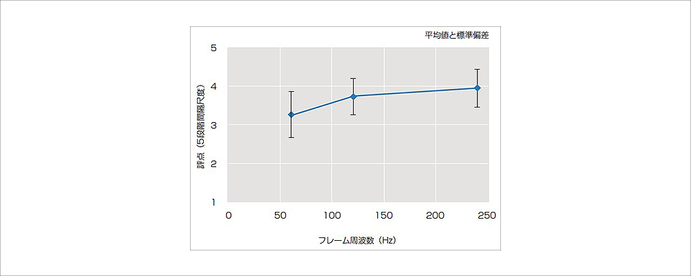 FPSと動き追跡