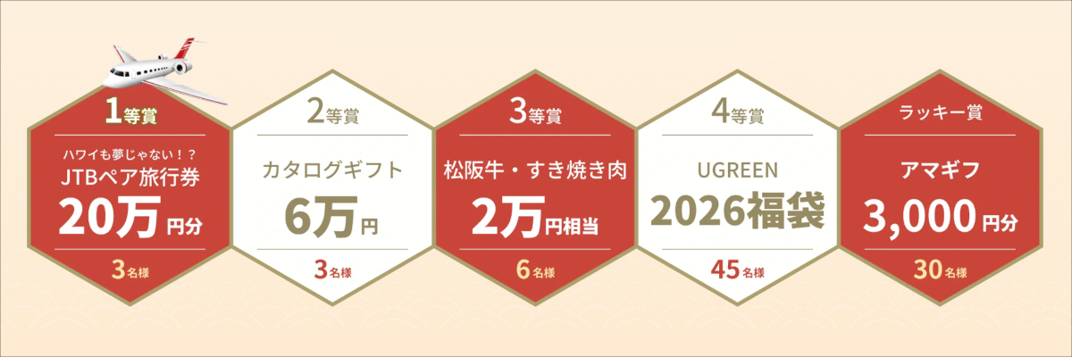 UGREEN 感謝祭大抽選会