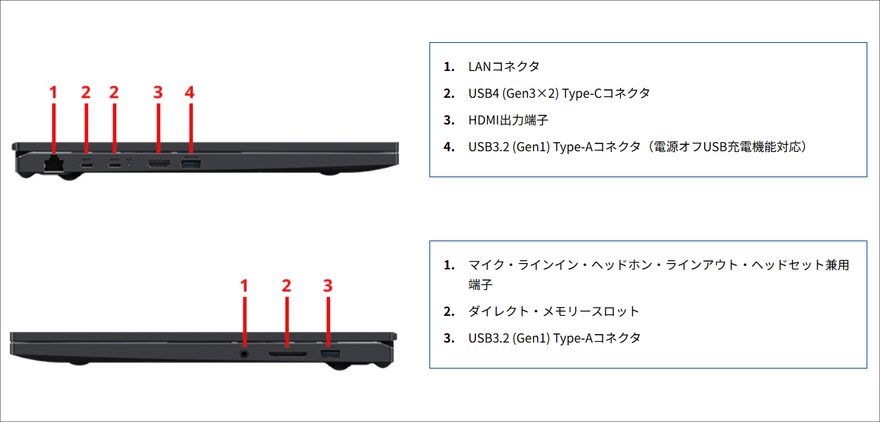 富士通 FMV Note A