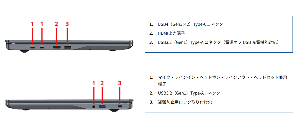 富士通 FMV Note P (WP1-L1)
