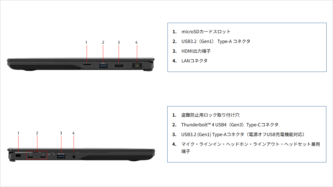 富士通 FMV Note U