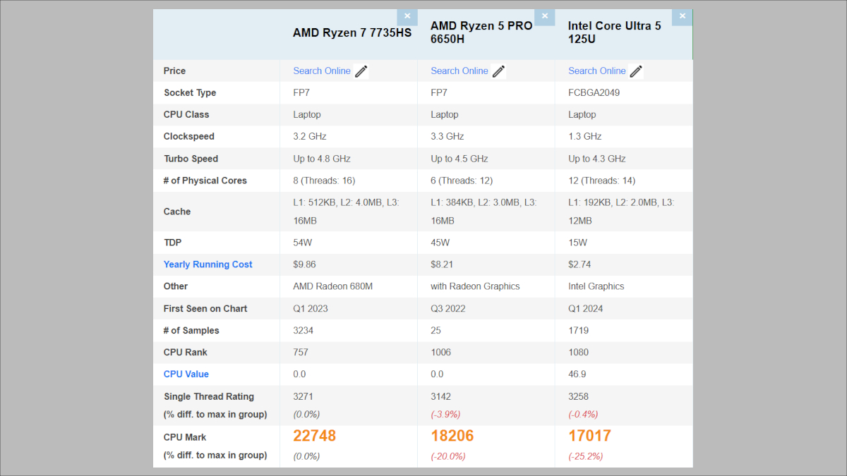 Ryzen 7 7735HS ベンチマークスコア