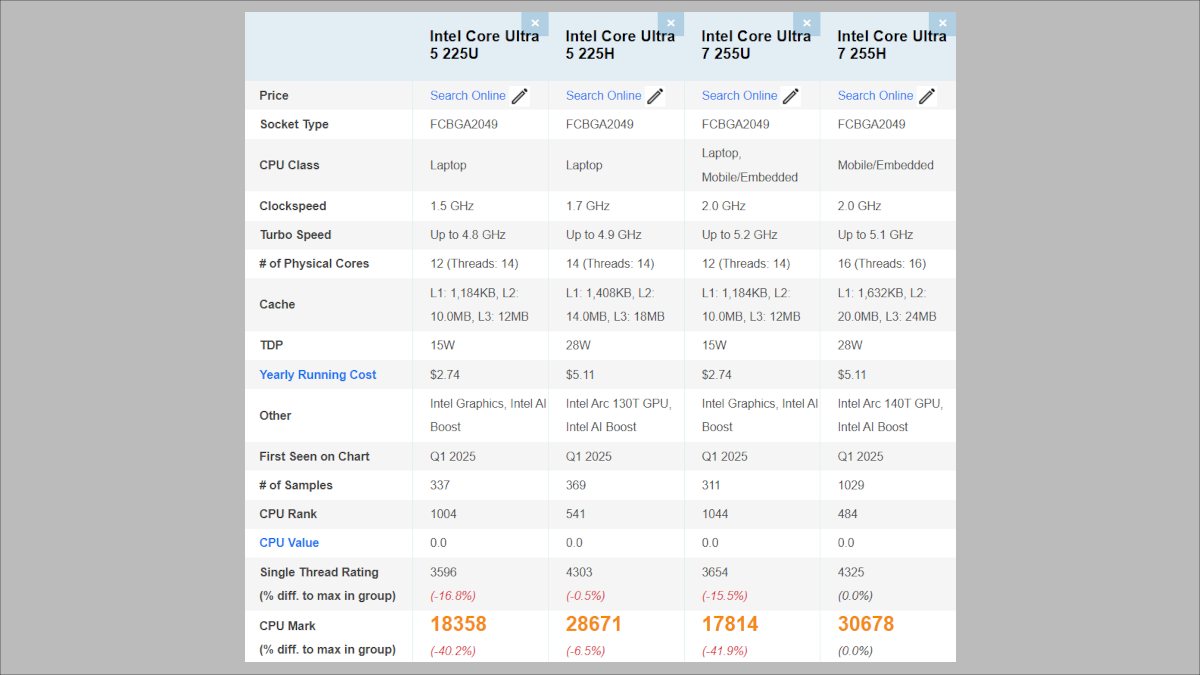 Core Ultraシリーズ2のPassmarkスコア