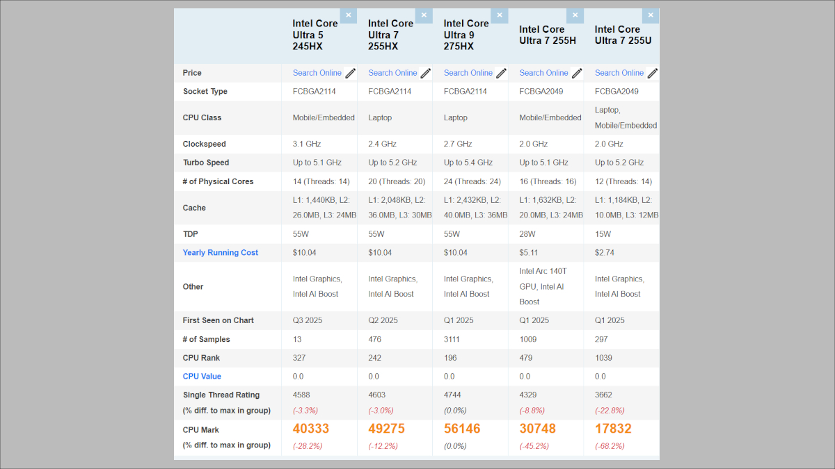 Arrow Lake-HXのPassmarkスコア