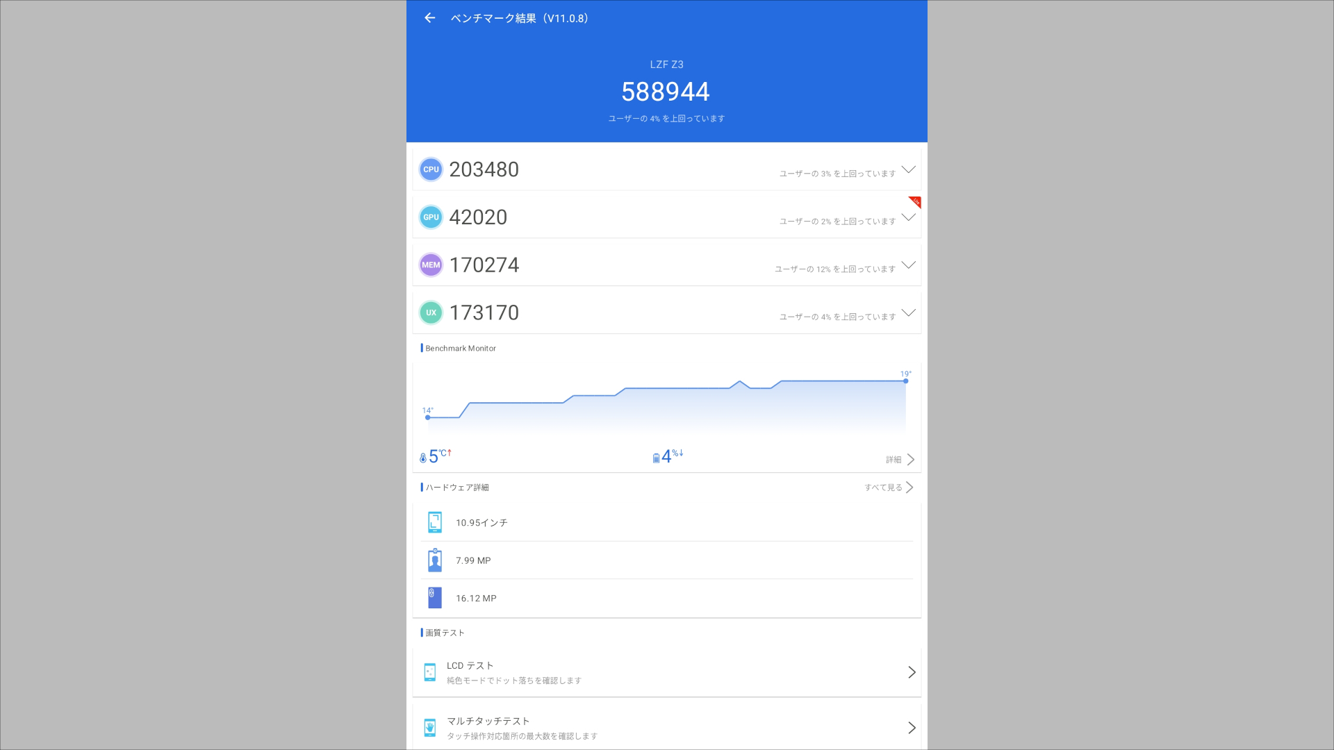 LZF ZPad3 Antutu Ver. 11スコア