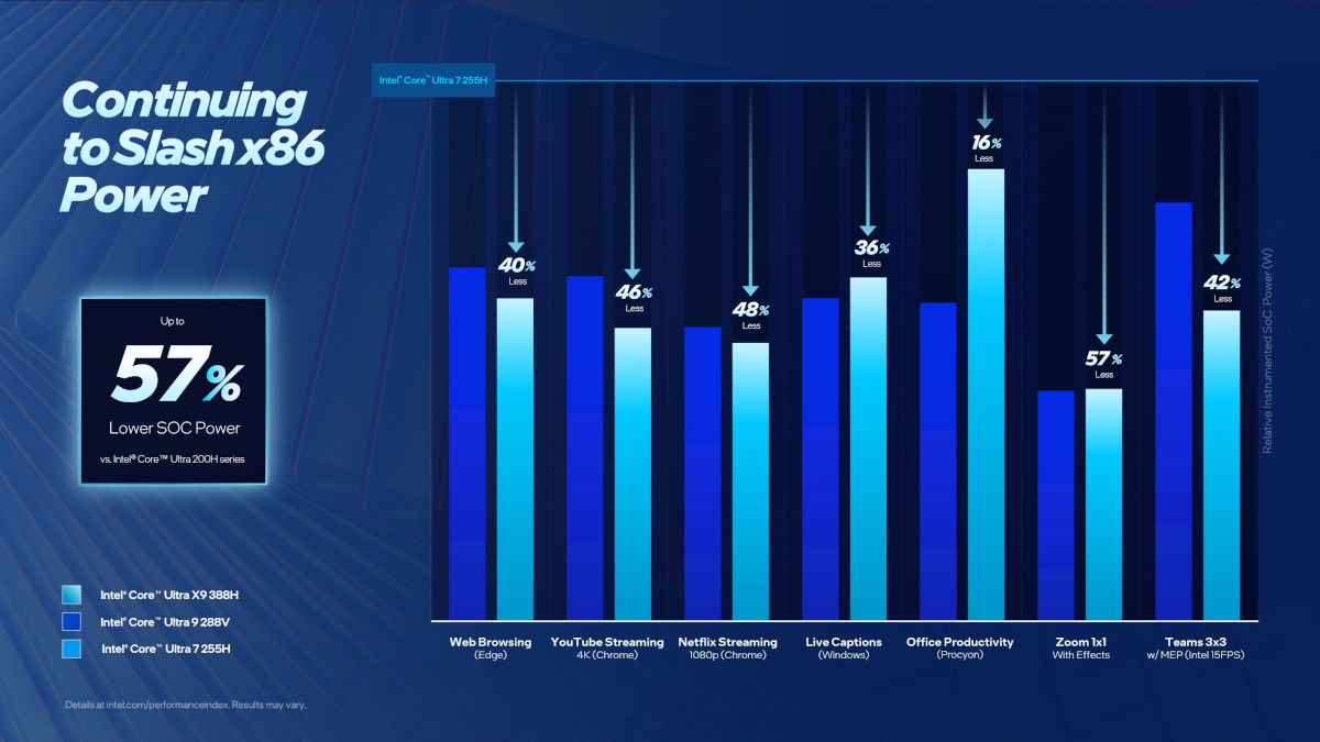 Core Ultra シリーズ3の概要