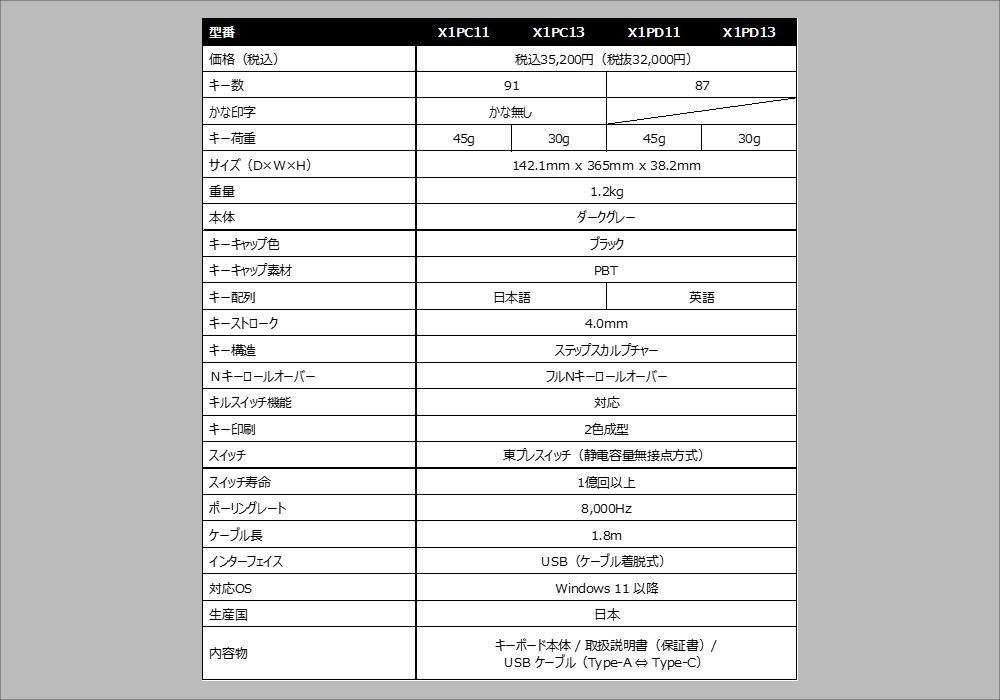 東プレ Realforce GX1 Plus