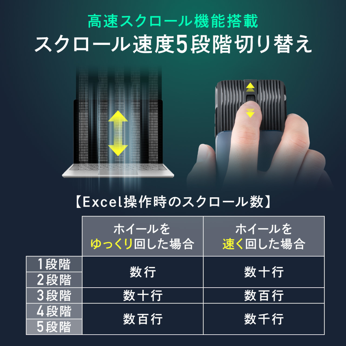 サンワダイレクト 折りたたみ式マウス 400-MABS233