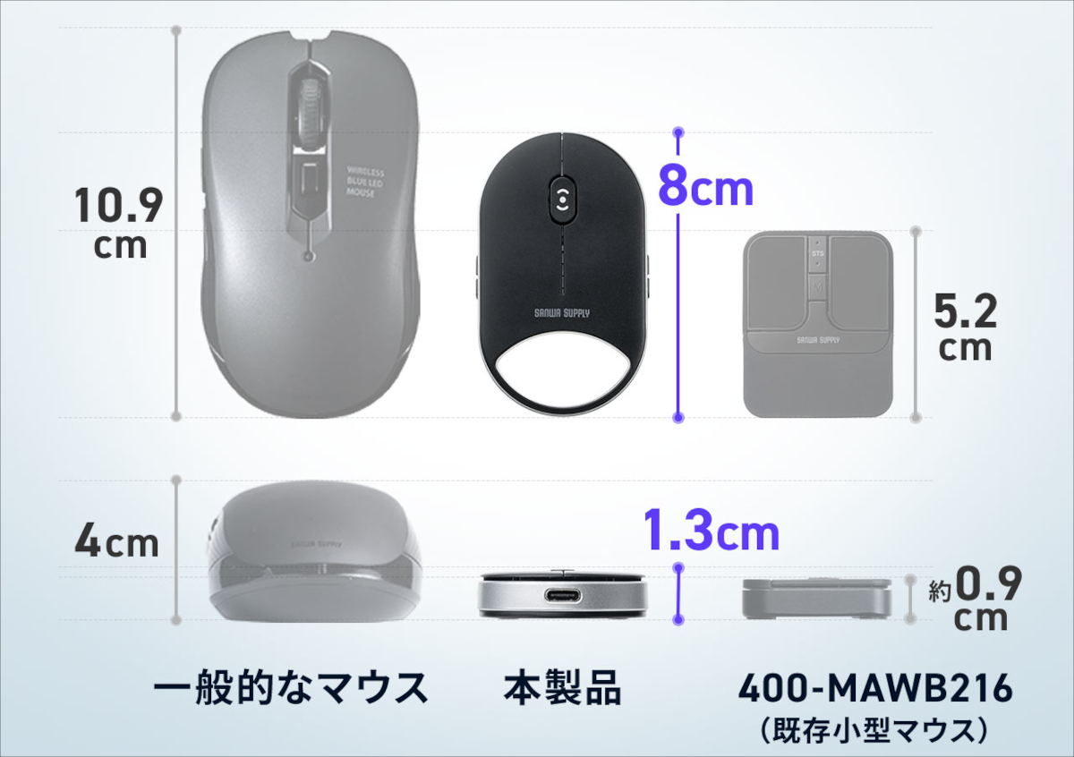 サンワダイレクト 超小型 ワイヤレスマウス 400-MAWB229