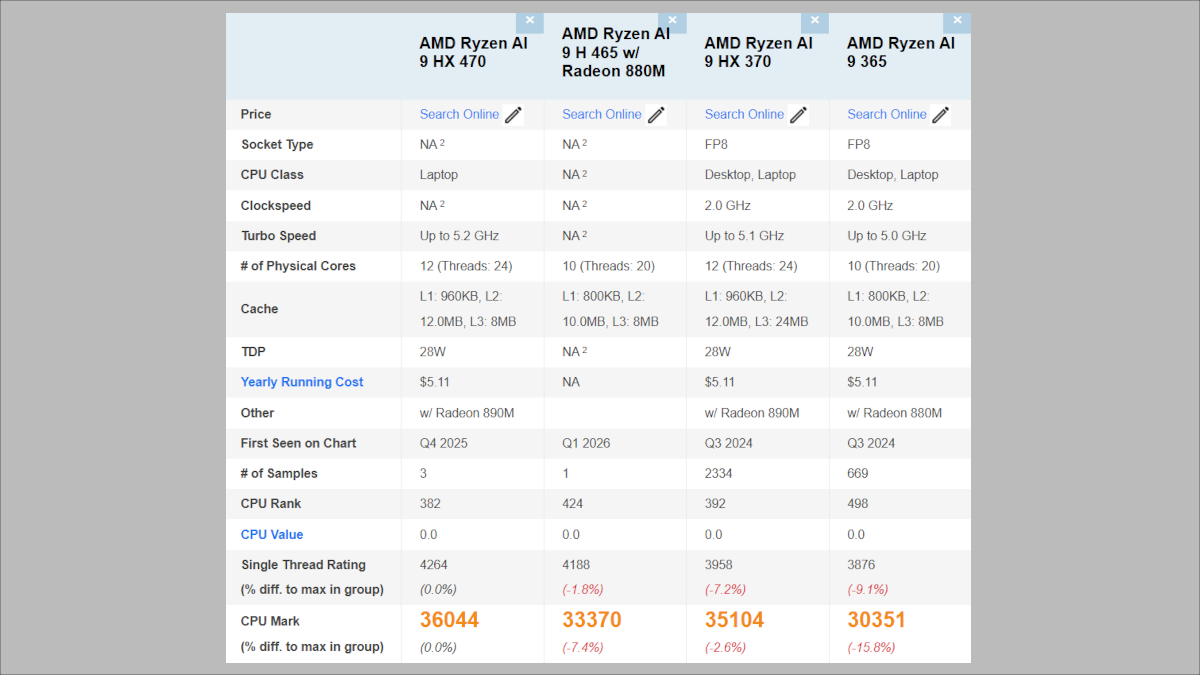 Ryzen AI 400シリーズのベンチマークスコア