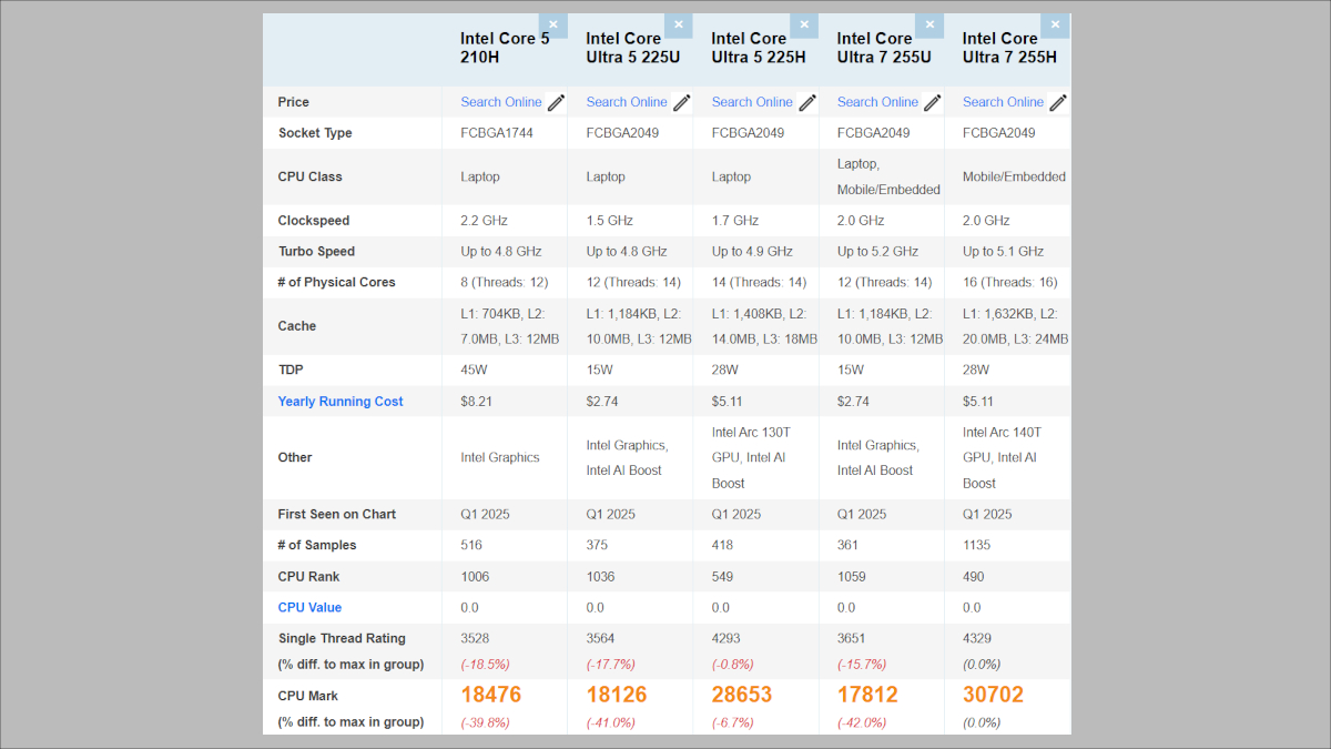Arrow Lake-U/Hのベンチマークスコア
