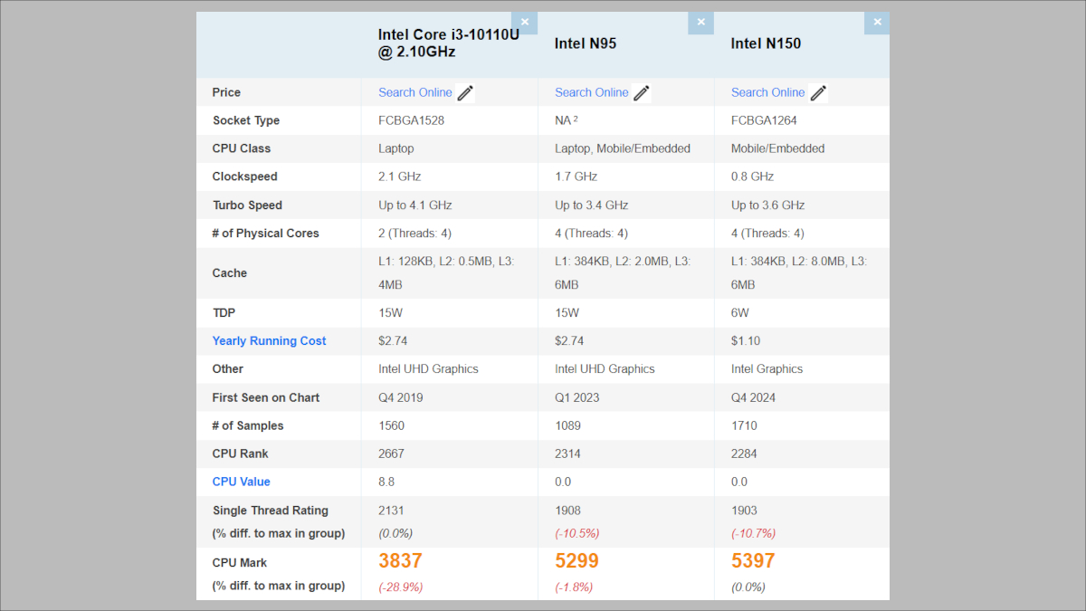 Core i3-10110Uのベンチマークスコア