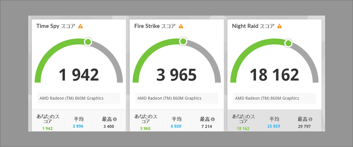 HP EliteBook 6 G1a 14 3DMark