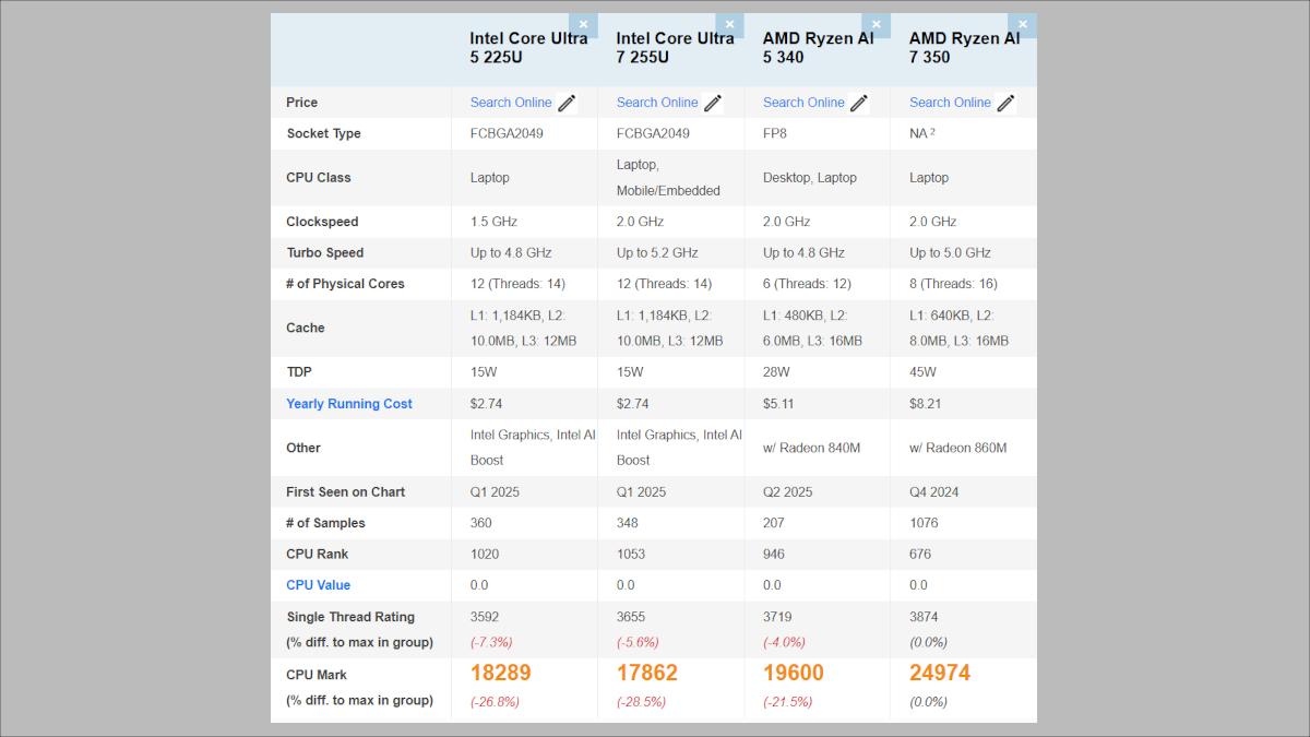 OmniBook 5 16の搭載CPU Passmarkスコア