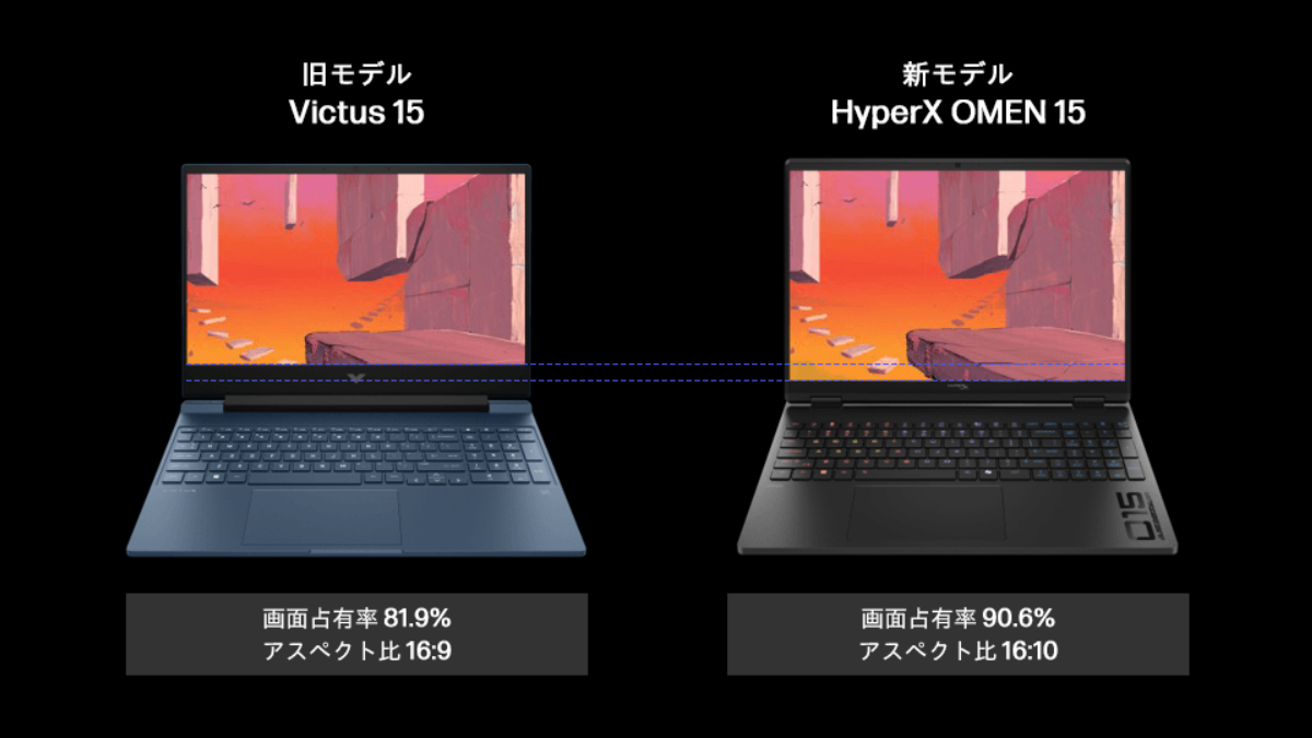 HyperX OMEN 15（インテル）