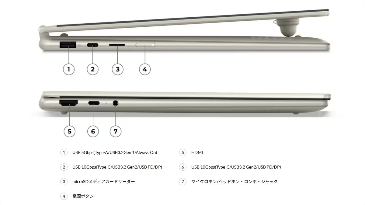 Lenovo Yoga 7a 2-in-1 Gen 11(14型 AMD)