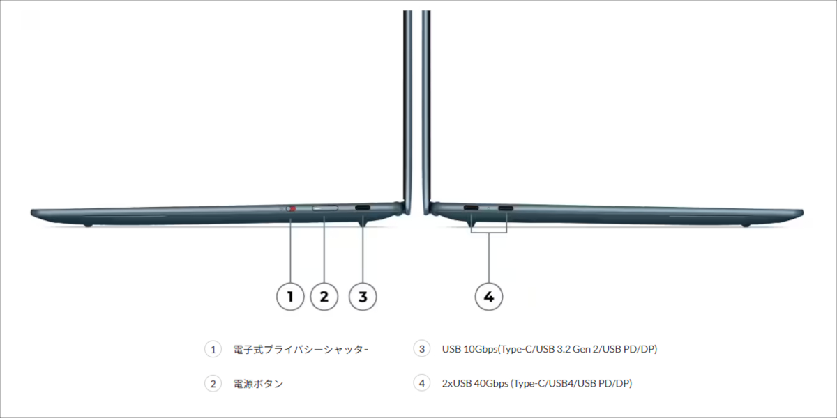 Lenovo Yoga Slim 7a Gen 11(14型 AMD)