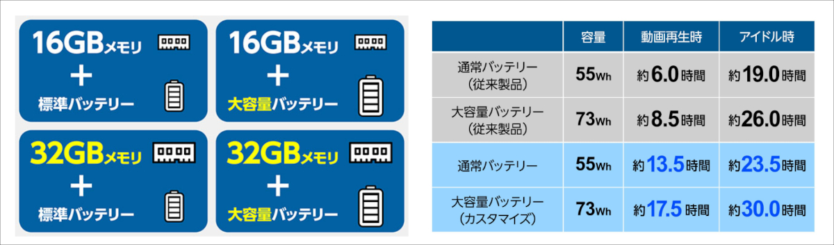 MousePro G4 (Core Ultraシリーズ3)