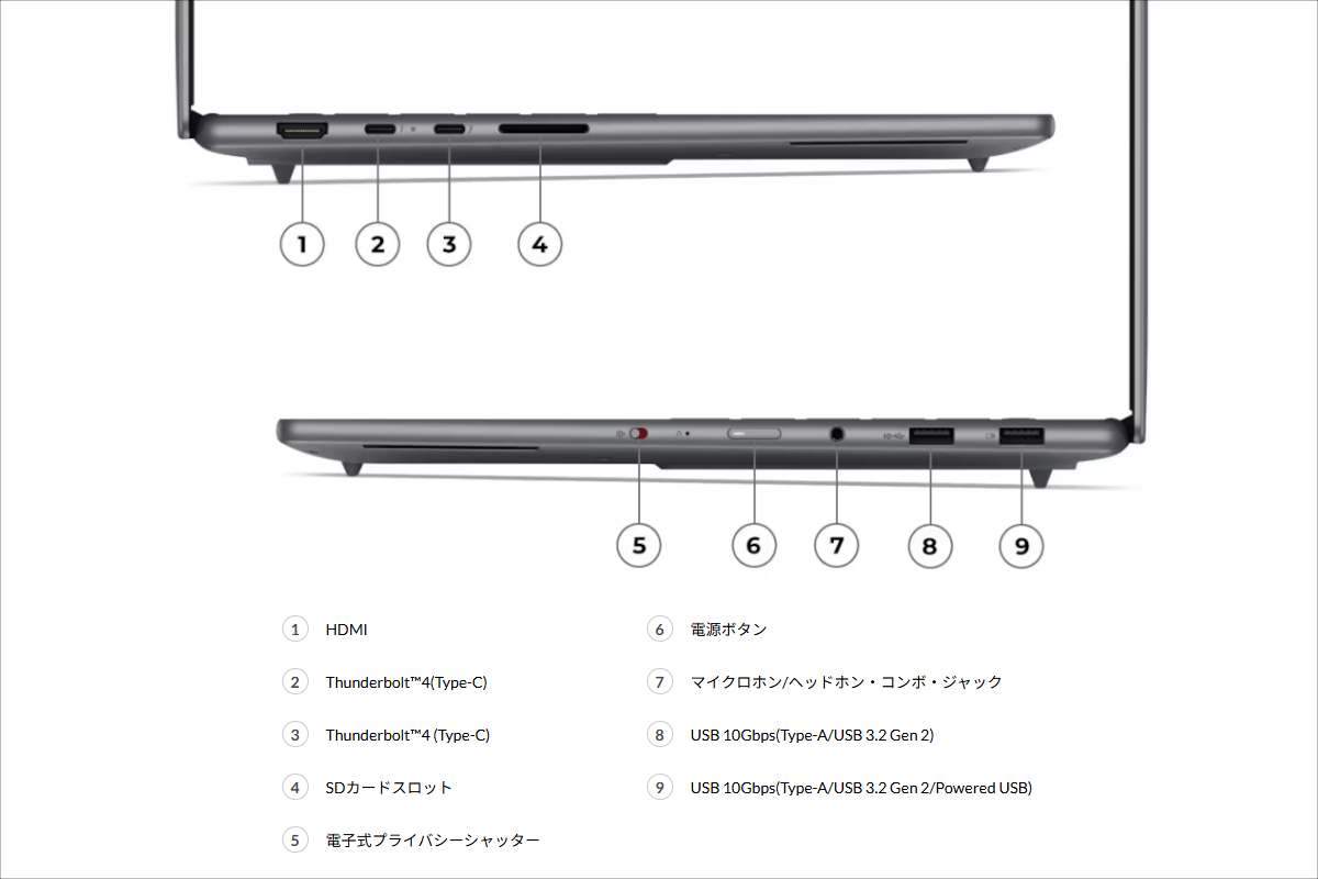Lenovo Yoga Pro 7i Gen 11 Aura Edition(15.3, Intel)
