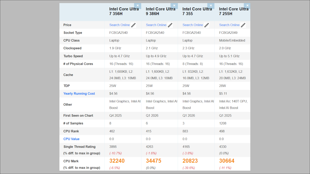 Lenovo Yoga Pro 7i Gen 11 Aura Edition(15.3, Intel)