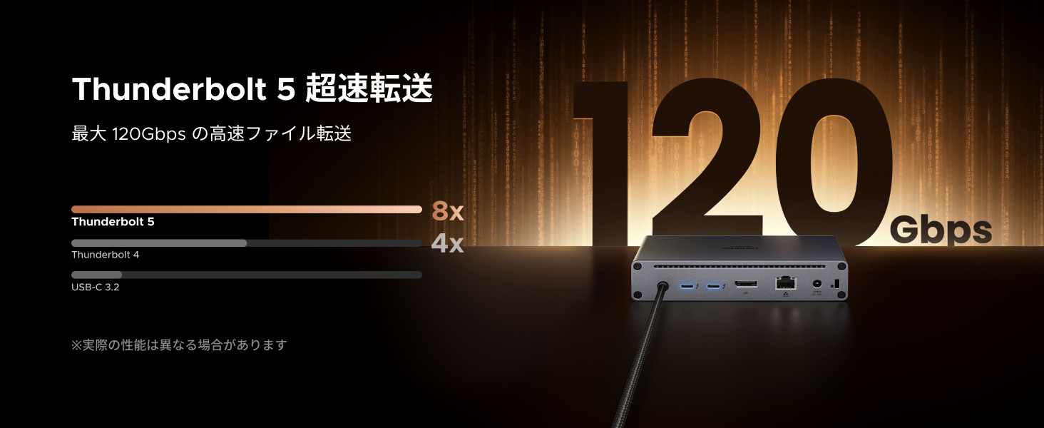 UGREEN Maxidok 10-in-1 Thunderbolt 5 ドッキングステーション