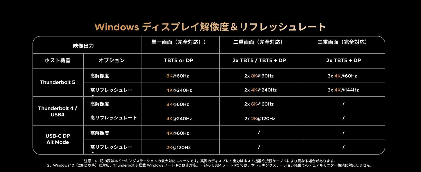 UGREEN Maxidok 10-in-1 Thunderbolt 5 ドッキングステーション